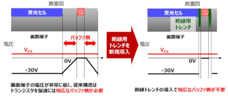 東芝、最長測定距離200mのソリッドステートLiDARを開発