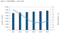 IDC、国内ITサービス市場は2022年以降も堅調に推移し2026年まで年間平均成長率2.8%で推移すると予測