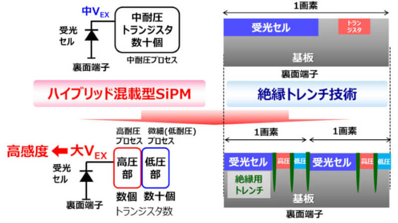 東芝、最長測定距離200mのソリッドステートLiDARを開発