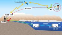 ソフトバンク・東京海洋大学など、トラッキング技術を活用した水中光無線通信で水中ロボットのリアルタイム制御に成功