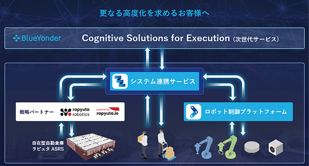パナソニック コネクト、「ロボット現場導入サービス」を提供開始
