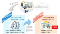 【ご応募受付中】AIエッジ・カンファレンス＆ソリューションコンテスト2021 優勝賞金200万／応募は書類提出のみ