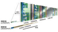富士通と大阪大学、数万量子ビットの量子コンピュータで現行コンピュータ超えの速度で実用アルゴリズムを実行する方法を確立