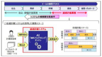 キリンビール、NTTデータと共同で開発したAIシステム導入で「濾過計画業務」の大幅な時間削減を実現