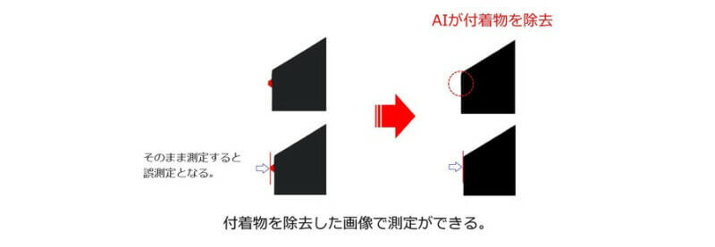 共立精機、AIが刃先の付着物を認識して正確な工具寸法を測定するシステムを開発