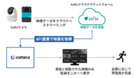 セーフィーとマクニカ、クラウド録画サービス「Safie」と異常検知ソフトウェア「icetana」を連携
