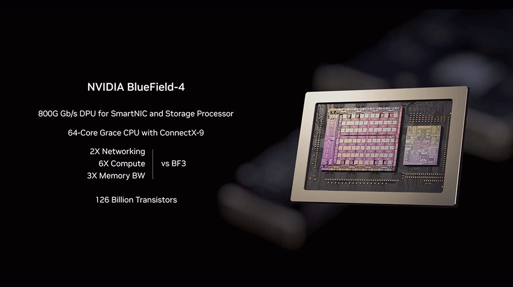 CES2026 NVIDIA Vera Rubin Dynamo KVキャッシュ