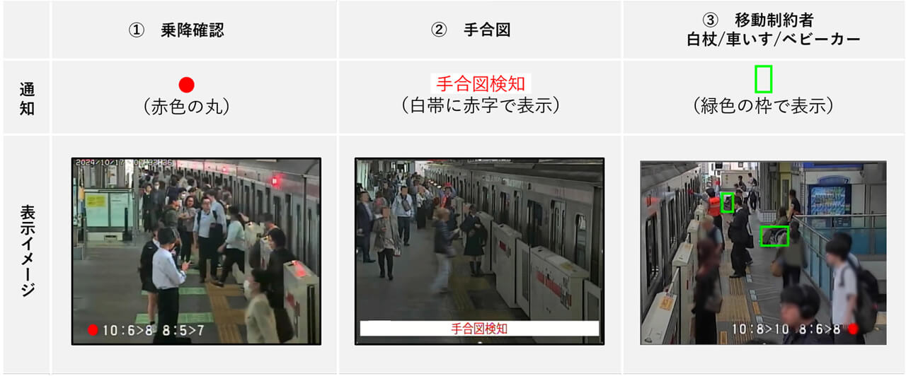 東急電鉄とパナソニック コネクト、ワンマン運転のドア閉扉判断を支援するAIシステムを東横線全駅に導入