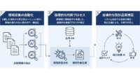 八千代エンジニヤリング、マルチAIエージェントで橋梁の補修設計を自動化する支援ツールを開発