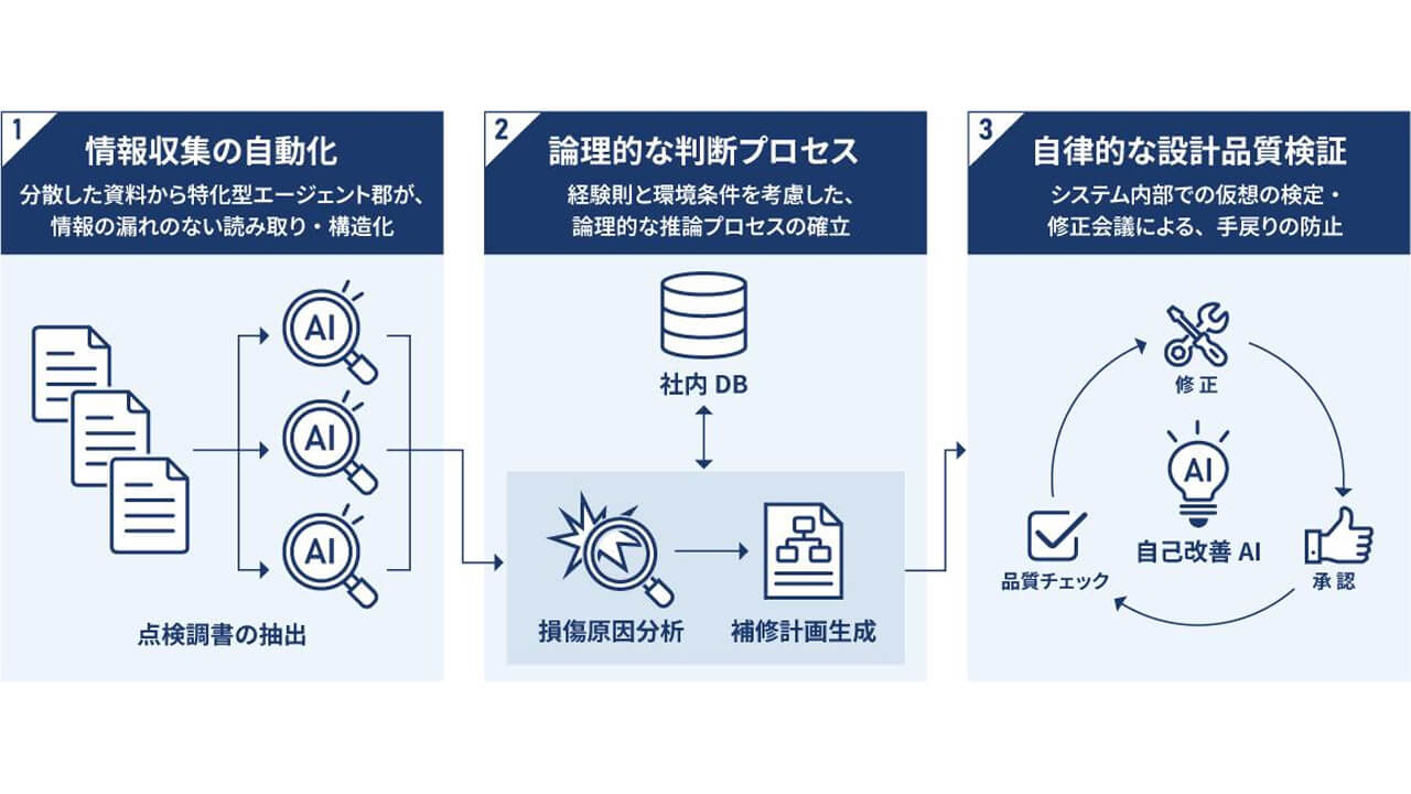 IFS、直感的に自社仕様のAIエージェントを構築・運用できる「Agent Studio」を提供開始 現場の業務効率化とROI創出を加速