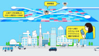 KDDI・KDDIスマートドローン、人流データを活用してレベル4飛行による輸送サービスの実装へ