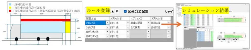 オフィスケイワン他、橋梁メーカの生産性と安全性を両立する輸送明細システム「Sim-LOAD」を開発