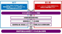 NTTと富士通、低エネルギーで高効率な社会を目指し戦略的業務提携を発表
