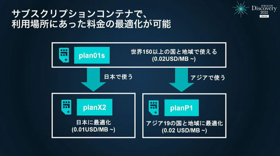 IoE（Internet of Everywhere）を具現化するソラコム、新サービスと最新事例を発表　―SORACOM Discovery 2022レポート1