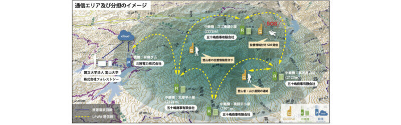 フォレストシー・北陸電力・富山大学など、北アルプスの携帯電波圏外エリアにおけるIoT通信インフラの構築に向けた実証試験を開始