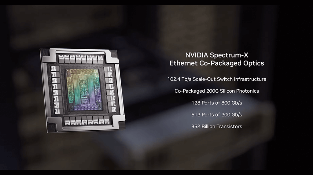 CES2026 NVIDIA Vera Rubin Spectrum-X