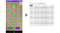 日立ハイテクネクサス他、温度管理サービス「MiWAKERU」を用いたカンパチの鮮度保持実証試験を開始