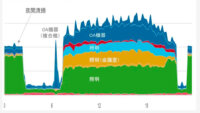 EnergyColoringと大崎電気工業、公共施設の電力見える化実証実験を実施