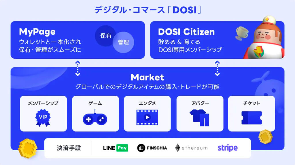 LINE NEXT、NFTプラットフォーム「DOSI」正式版を全世界で提供開始