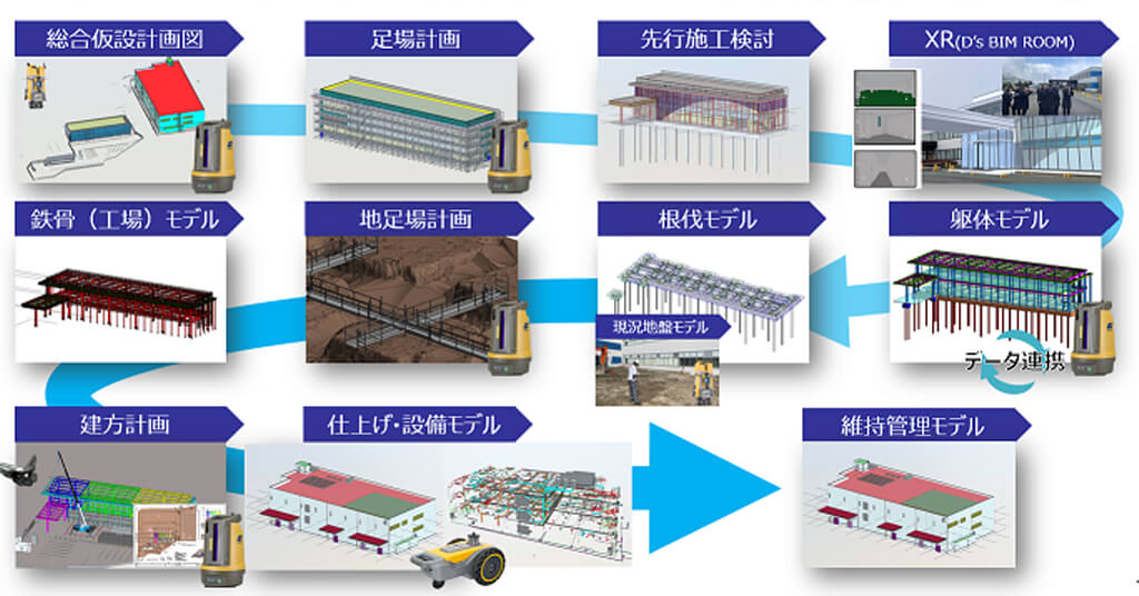 トプコンと大和ハウス工業、BIMとデジタル施工技術で省力化と生産性向上を実現