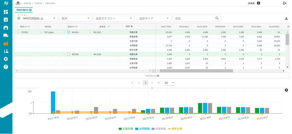 ザイオネックス、SaaS型SCM「PlanNEL」にMaster Planning機能を追加