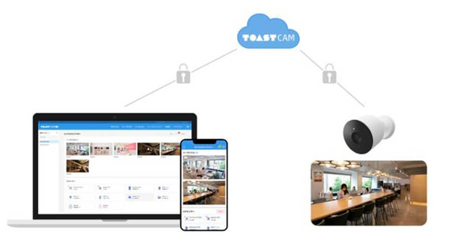 ライオニクス、防犯対策と室内環境の管理が可能なクラウド監視カメラ 「TOASTCAM」を提供開始