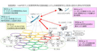 Space Compass・NTT・スカパーJSAT、HAPSを介した携帯端末向け直接通信システムの高速大容量化技術の研究開発を開始