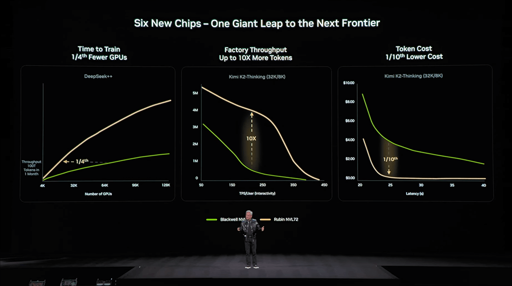 CES2026 NVIDIA Vera Rubin Performance