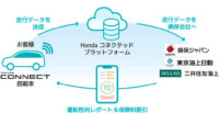 Honda、運転性向連動型テレマティクス保険 「Hondaコネクト保険」を各損保会社と共同開発