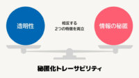 chaintope、秘匿化トレーサビリティブロックチェーンアプリの開発を支援するAPIをリリース