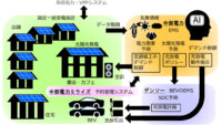 中部電力・デンソー他、BEVを活用したエネルギーマネジメントシステムを試験導入