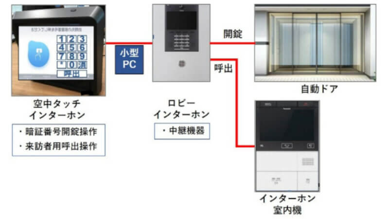 大和ハウス工業・パナソニック・アスカネット、空中タッチディスプレイを用いた「空中タッチインターホン」の実証実験を開始