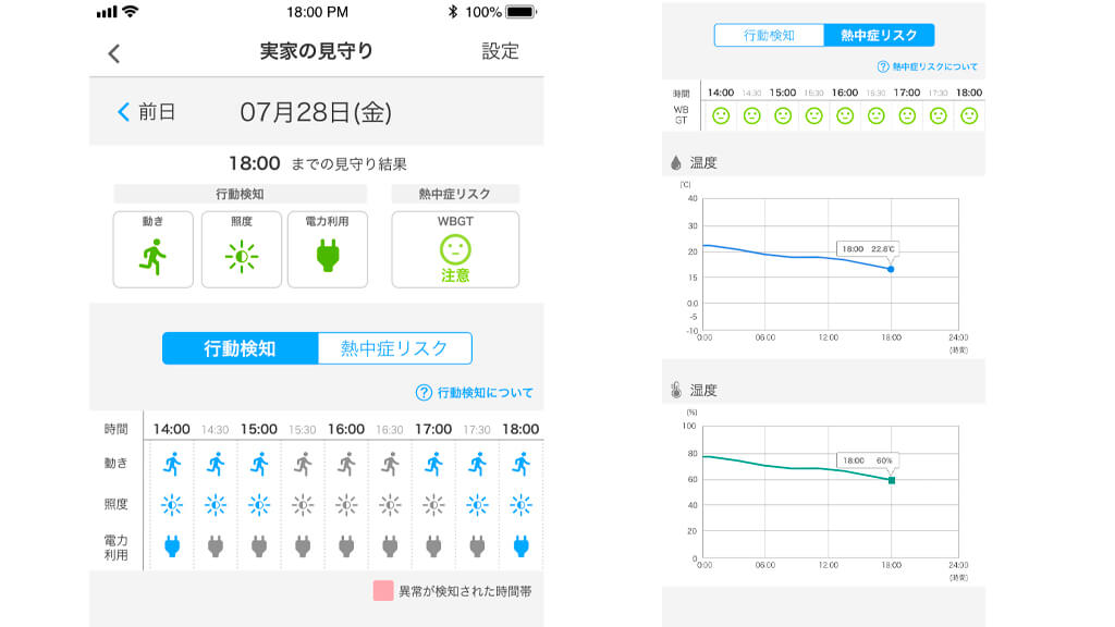KDDIと沖縄セルラー、ホームIoTサービスで活用するIoTデバイス「かんたん見守りプラグ」を発売