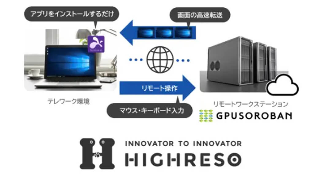 長瀬産業とハイレゾ、混合・撹拌解析アプリをクラウド利用可能にし工程の標準化や品質向上を支援