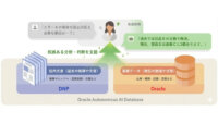 大日本印刷とオラクル、社内文書とリアルタイムデータを統合検索できる生成AIソリューションを提供開始