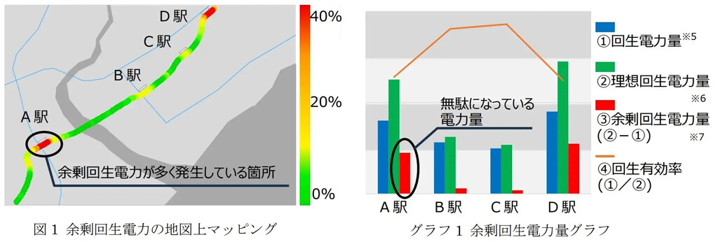 三菱電機、デジタル基盤「Serendie」を活用した鉄道向けデータ分析サービスを開始