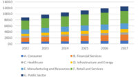 IDC、2024年の国内セキュリティ市場は1兆円超えと予測