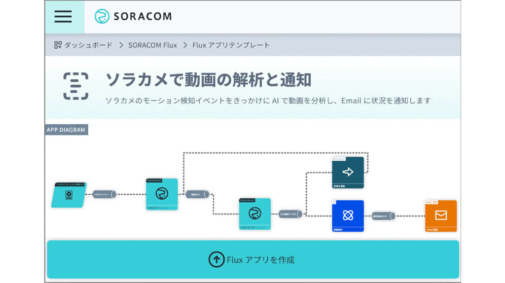 ソラコム、IoT自動化サービス「SORACOM Flux」に現場業務に直結するテンプレートを拡充