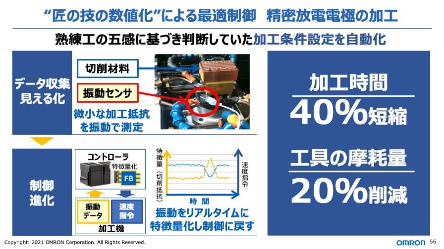 モノづくりのノウハウがあることで、匠の技を超えることが可能になった。