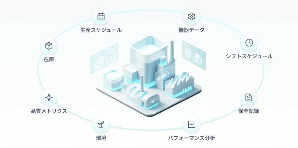 クラスメソッド、熟練工の暗黙知をAIで形式知化する「Classmethod SmartFactory AI Base」を提供開始