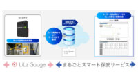 LiLzと富士電機、「まるごとスマート保安サービス」と「LiLz Gauge」をAPI連携