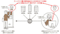 オムロン、セルフチェックイン機「スマーレ」を用いた遠隔フロントシステムをアパホテルに導入開始