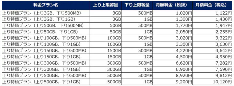 NTT ComがIoT向けソリューションを強化、上り特価プラン・パブリッククラウド接続・閉域網接続メニューを拡充