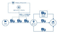 清水建設とグルーヴノーツ、量子コンピュータを活用した土砂運搬計画に関する実証プロジェクトを開始