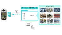ソラコムがAIカメラの開発を遠隔体験できる「S+ Camera」トライアル機能を拡張、17種類の汎用AIアルゴリズムが体験可能に