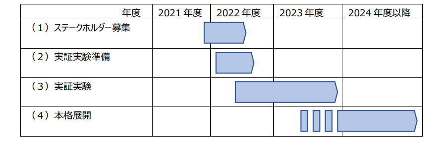 ANA・NTT Com・羽田みらい、地域で都会の仕事と農業を両立する街「アグリ・スマートシティ」に向けたプロジェクトを開始