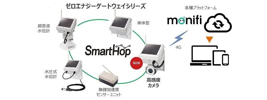 OKI、電源・配線不要で現場を昼夜問わず撮影できる「ゼロエナジー高感度カメラ」を販売開始