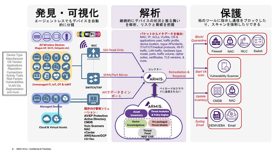 IT/OT/IoTをすべて守る、イスラエル発のArmisが提案するセキュリティ対策とは？　—Armisリチャード氏・秋谷氏インタビュー