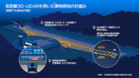 NECと南紀白浜エアポート、長距離3D-LiDARを活用して滑走路上の異物検知を行う実証実験を開始