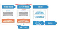 YDC、製造業向けグリーントランスフォーメーション支援サービス「製造GX」を提供開始